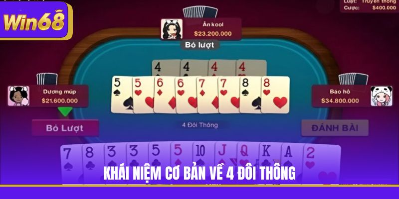 Khái niệm cơ bản về 4 đôi thông